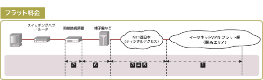 イーサネットvpn 料金 Optage For Business