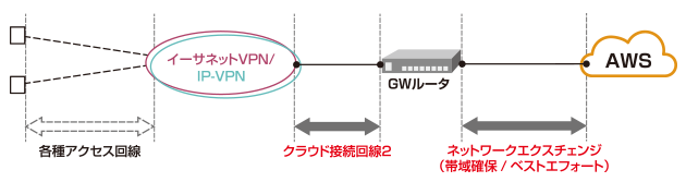 ネットワークエクスチェンジ 料金 Optage For Business