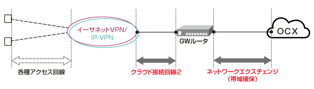for OCXイメージ図