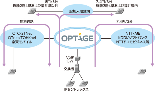 接続イメージ図