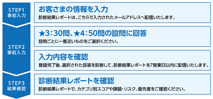 診断フロー