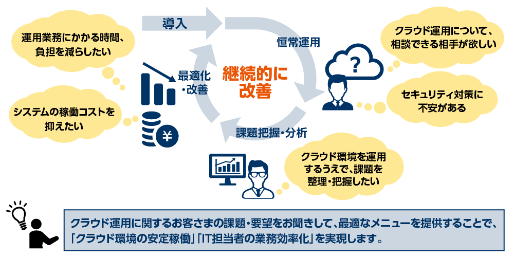 支援のイメージ図