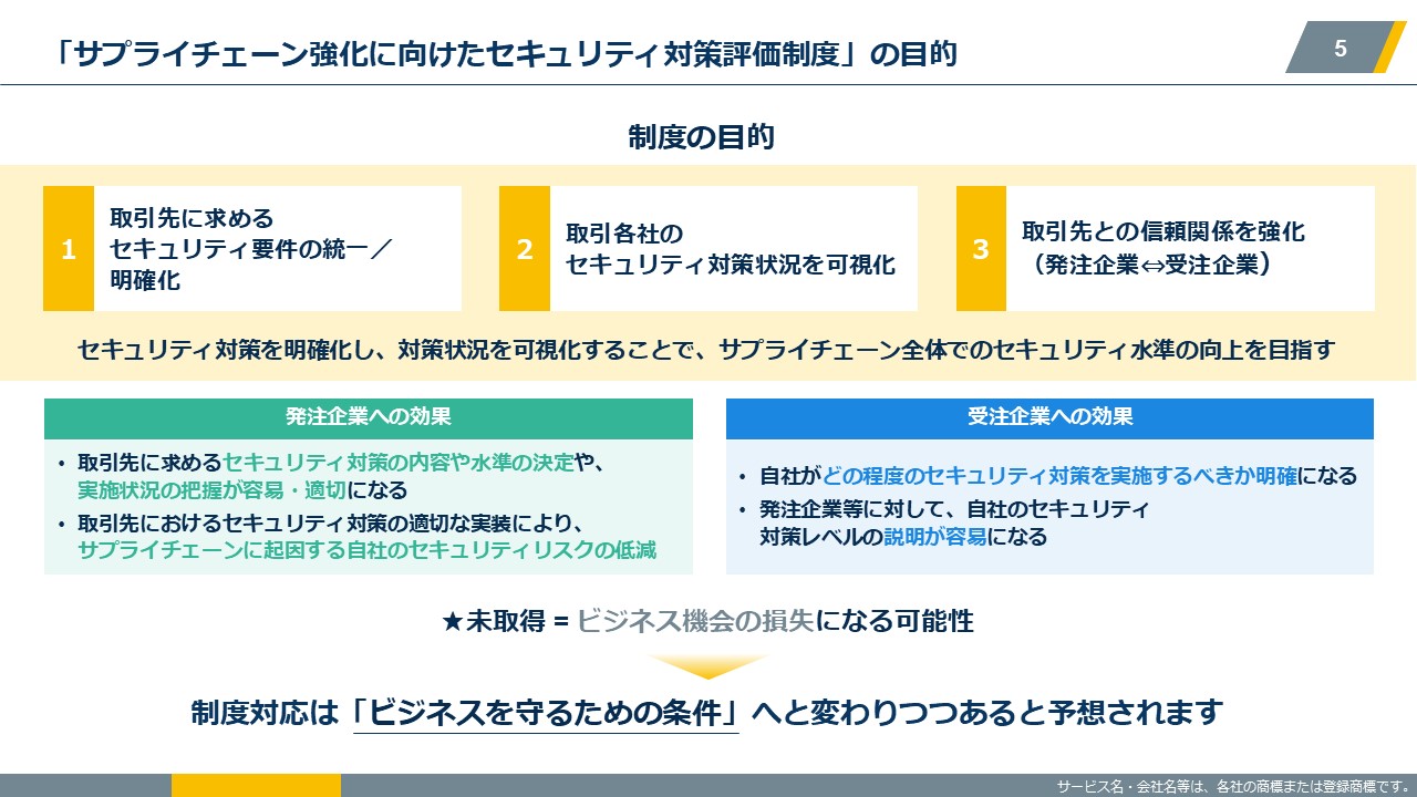 “サプライチェーン強化に向けたセキュリティ対策評価制度”とは中面1