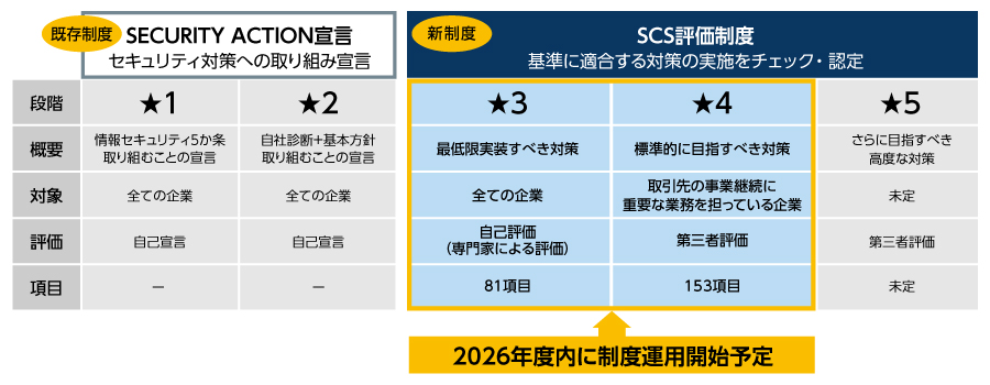 評価段階のイメージ図