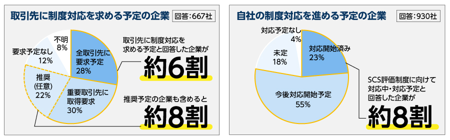アンケート結果