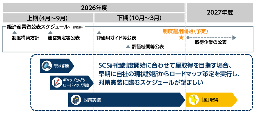 スケジュール図