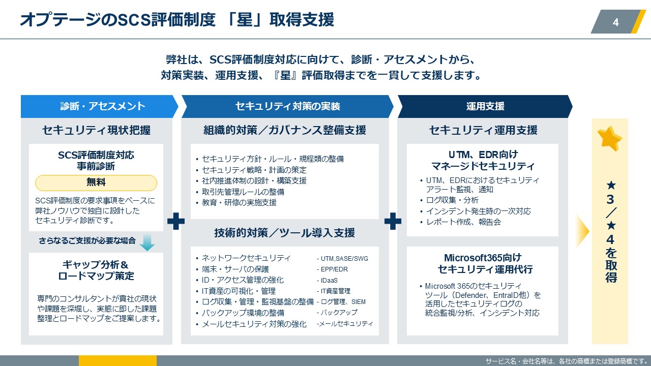 “サプライチェーン強化に向けたセキュリティ対策評価制度「星」取得ロードマップのご提案中面1