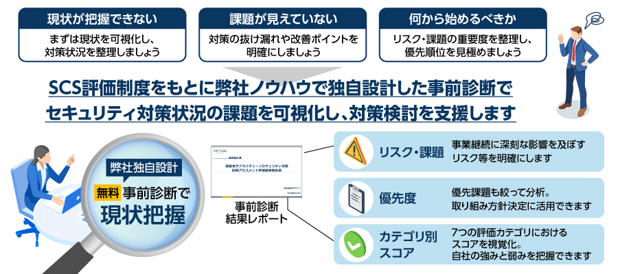 企業のお悩みとオプテージの支援のイメージ図
