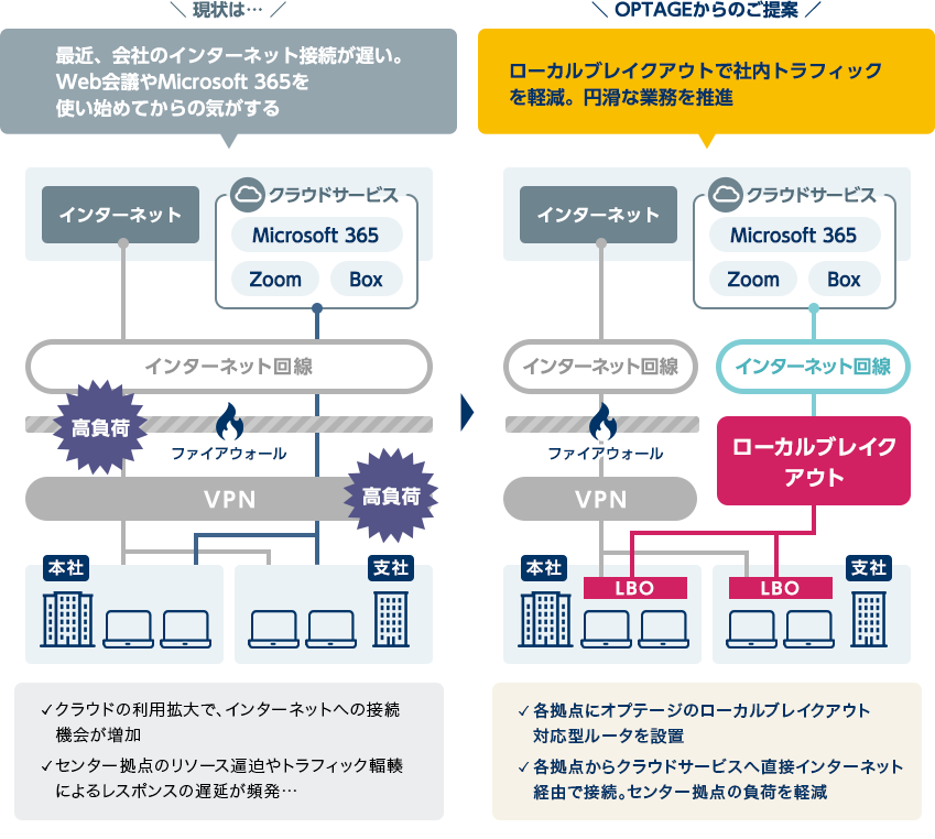 提供イメージ