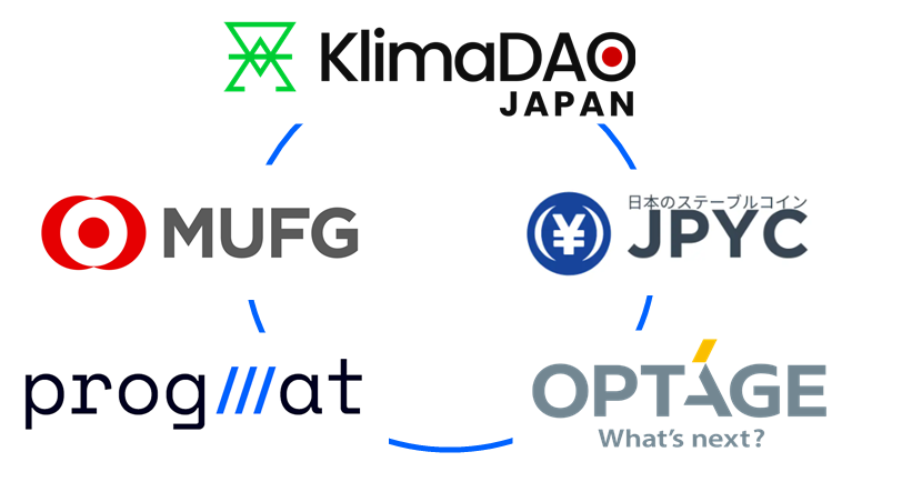 Mitsubishi UFJ Trust and Banking Corporation,Progmat, Inc.,JPYC Inc.,KlimaDAO JAPAN,OPTAGE Inc.