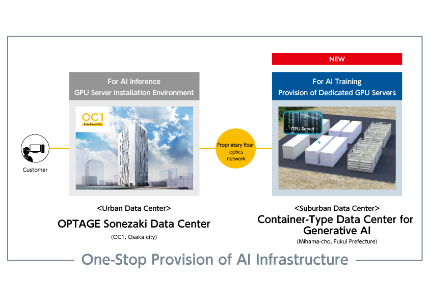 One-Stop Provision of AI Infrastructure