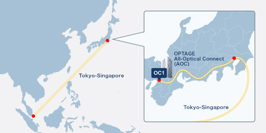 All-Optical Connect (AOC)