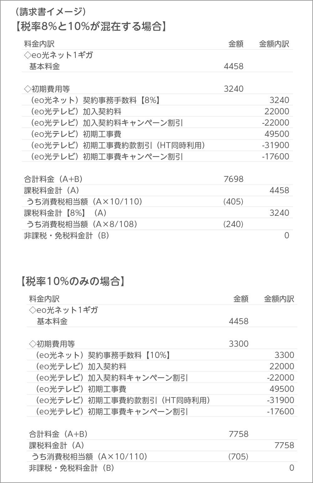 計算 税 税込 を する 抜き に