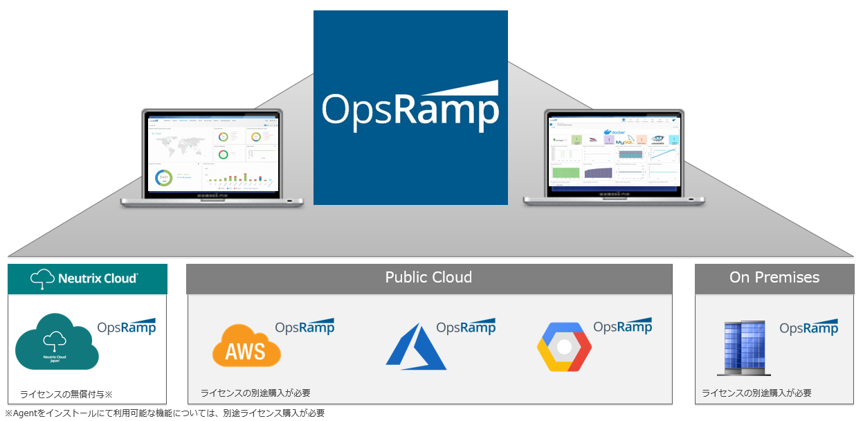 OpsRamp