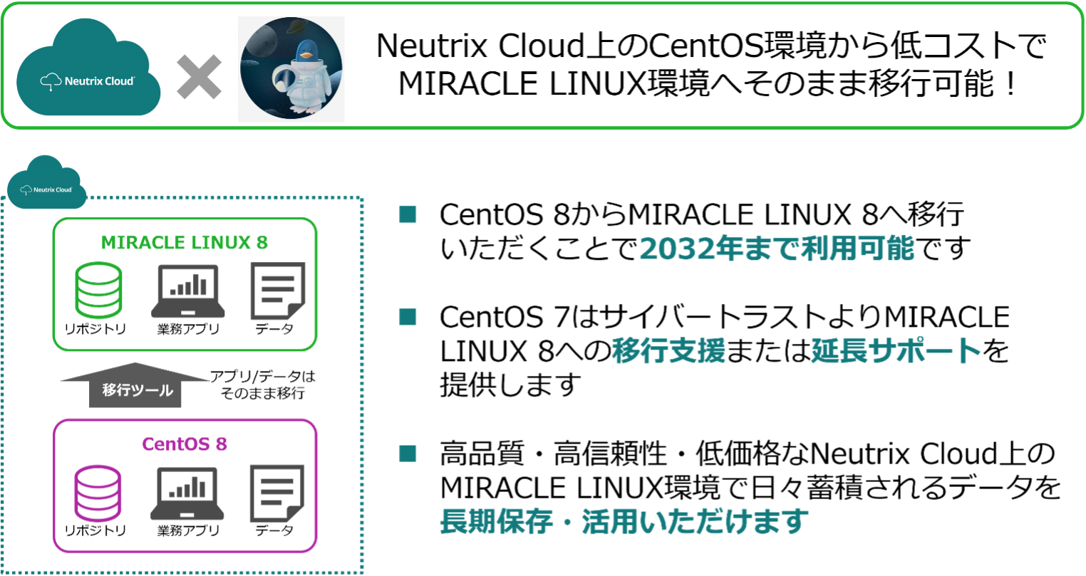 MIRACLE LINUX