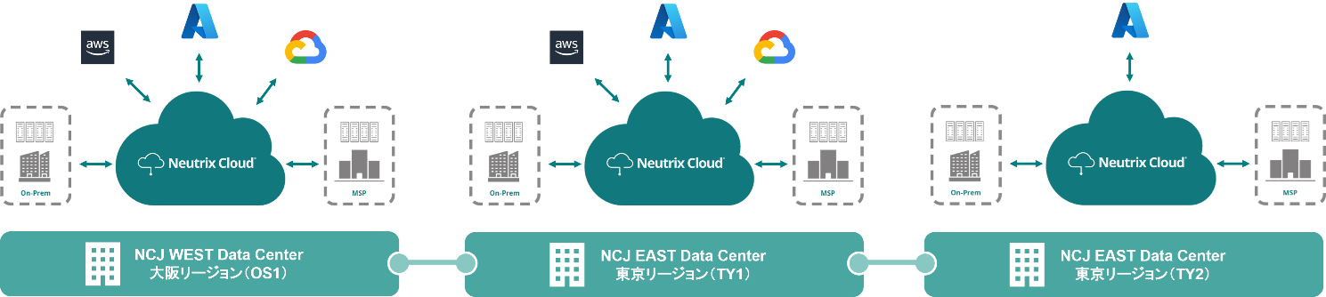 本サービスの特徴