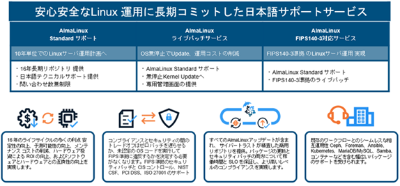 AlmaLinux OS