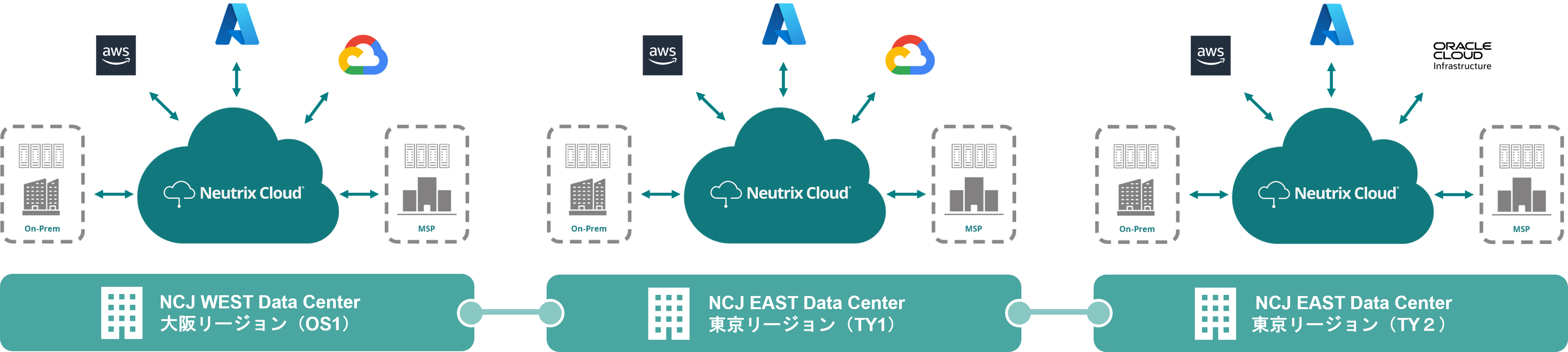 本サービスの特徴