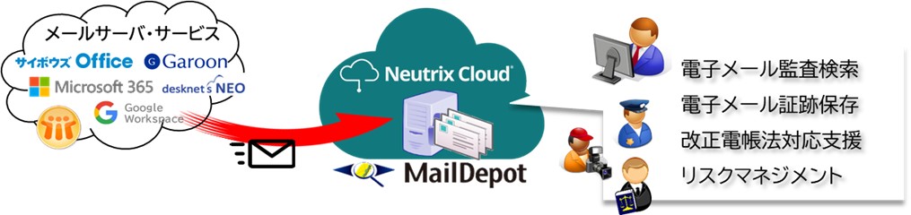 MailDepot