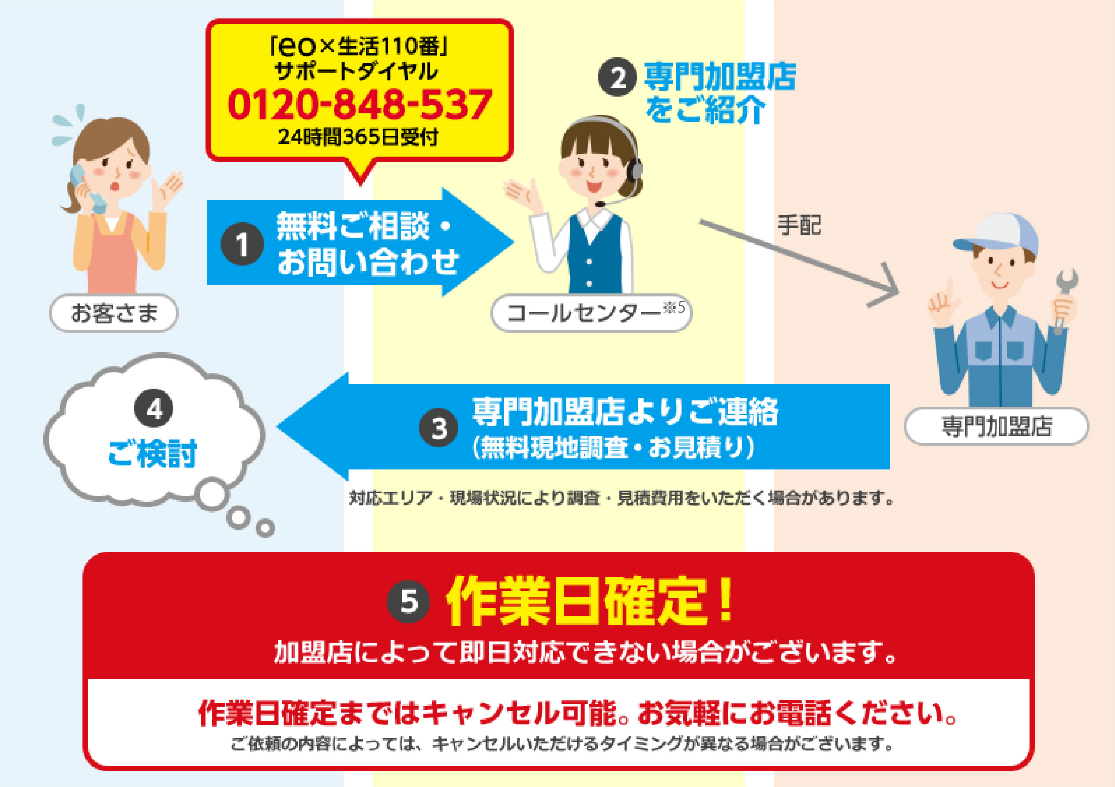 暮らしのお困りごとをおトクに解決 Eo 生活110番 提供開始 プレスリリース オプテージ