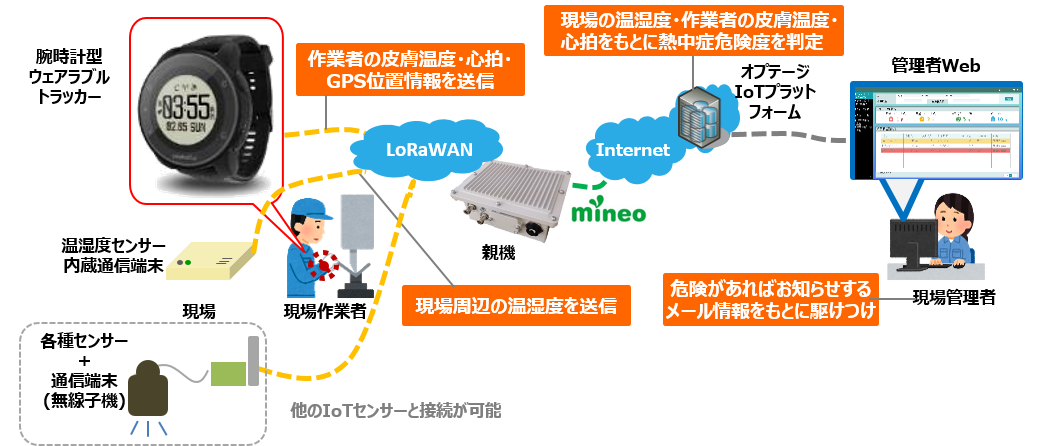 システムイメージ