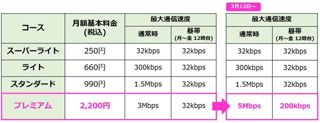 まいそく料金表.png