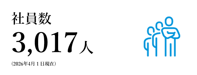 社員数