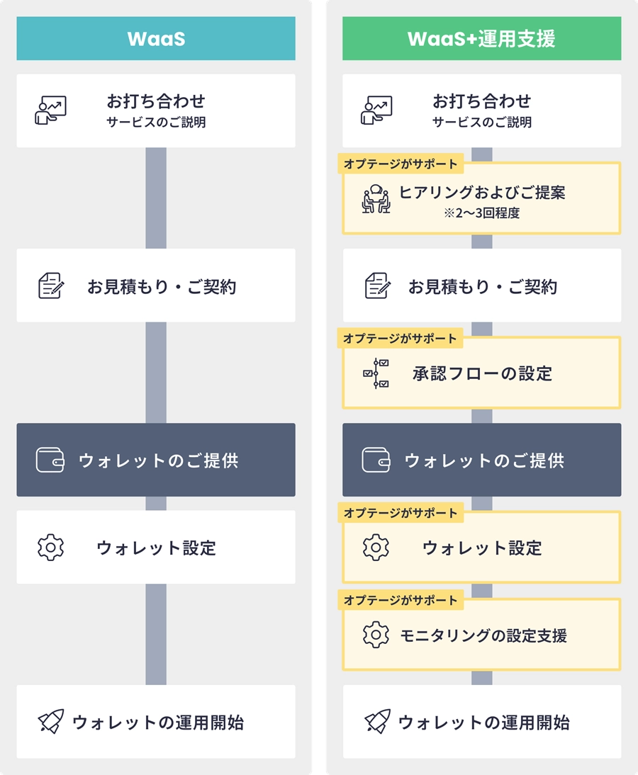 導入までの簡単ステップ図