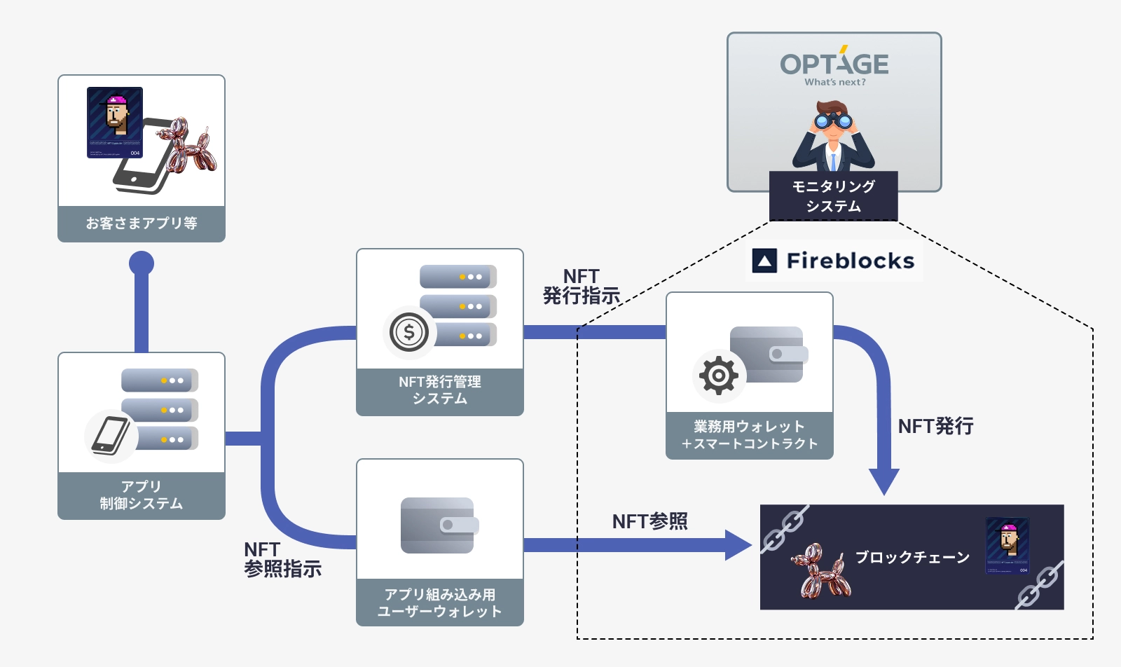 システムイメージ図