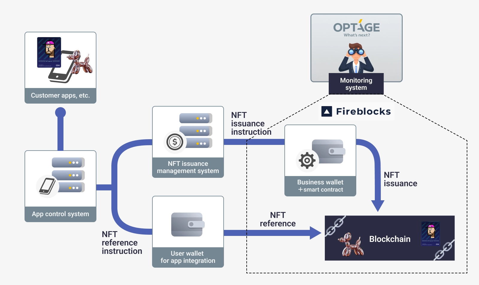 System diagram
