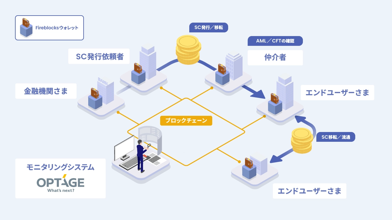 連携図