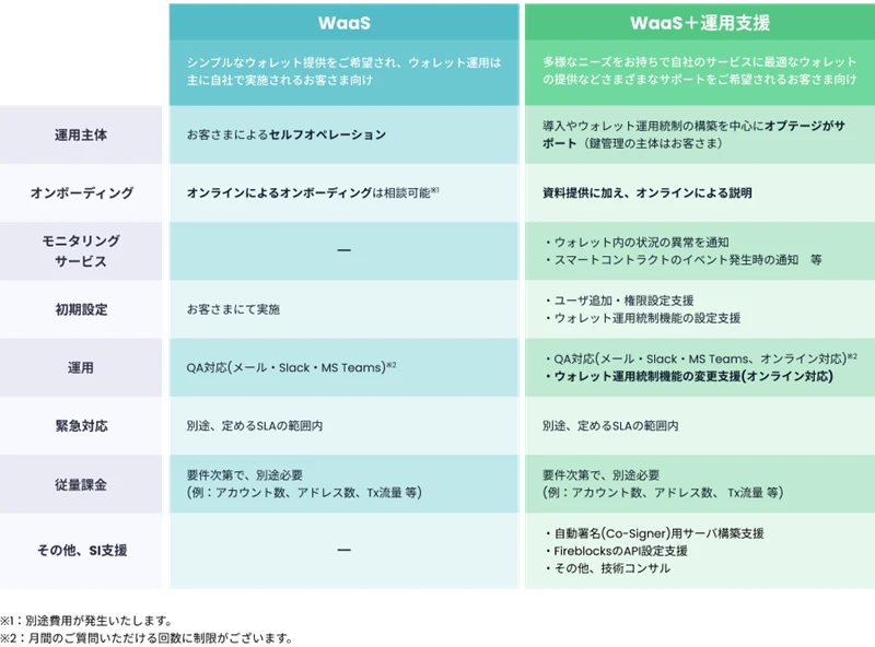 サービスプランの比較表